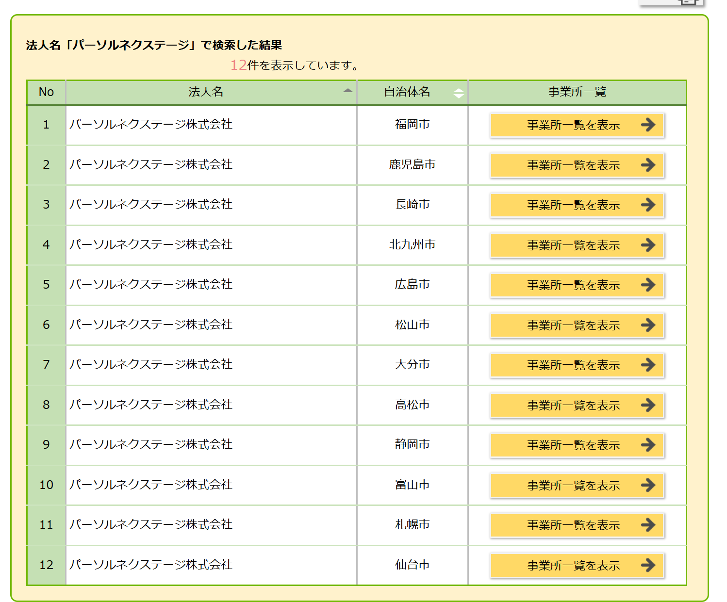 WAMNETの障害福祉サービス等情報検索で、法人名「パーソルネクステージ」を検索した結果の画面。12件が表示され、自治体名は福岡市、鹿児島市、長崎市、北九州市、広島市、松山市、大分市、高松市、静岡市、富山市、札幌市、仙台市。各行に「事業所一覧を表示」のボタンがある。